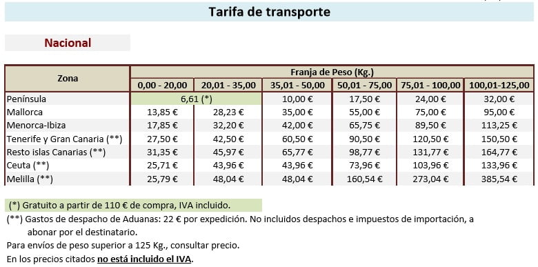 shipping-costs-spain