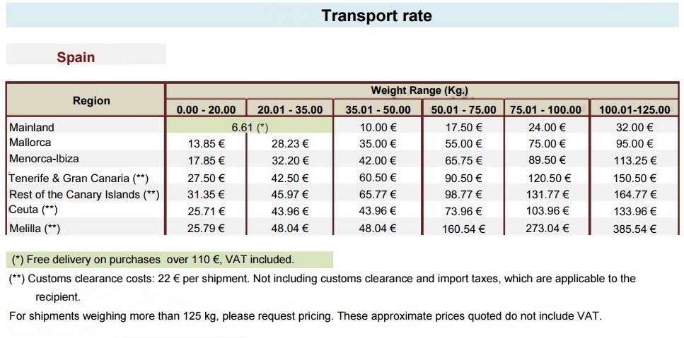 shipping-costs-spain